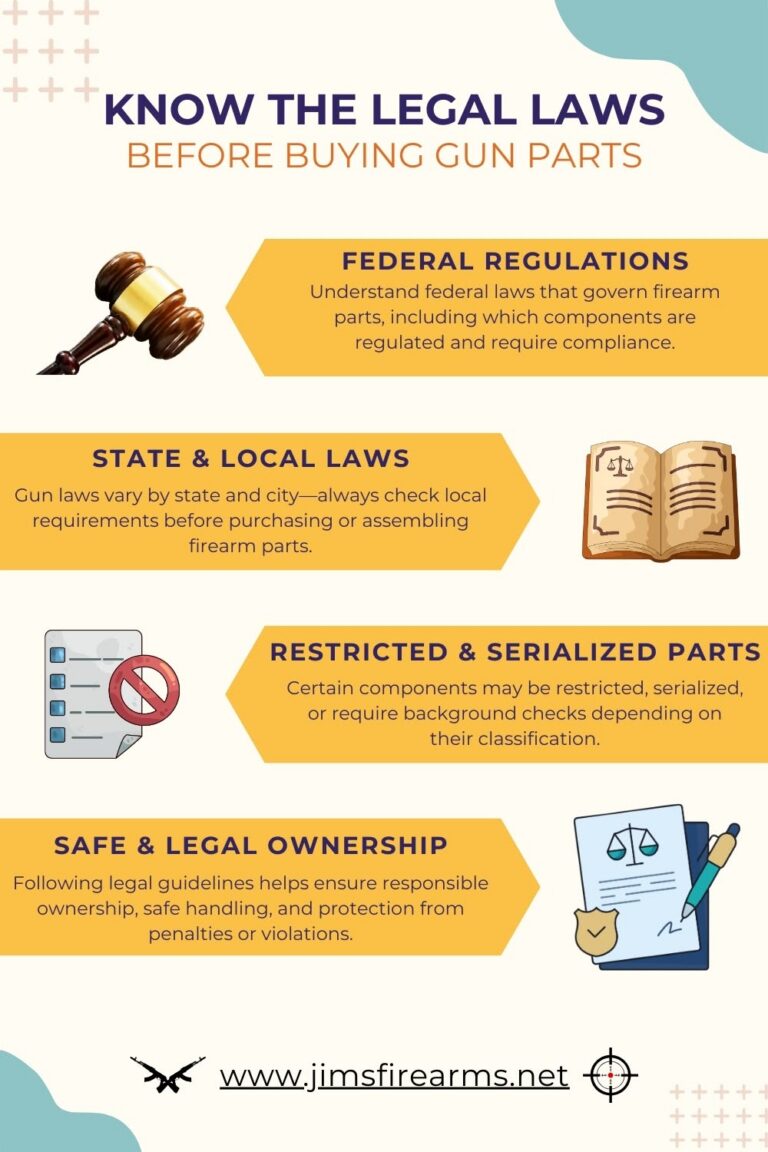 The Importance of Practical Firearms Knowledge: Why Basics Matter in the Second Amendment Debate