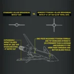 Tenpoint Crossbow Technologies TenPoint Nemesis Titanium Broadhead 100 Grain 3/ct - alternate view 3