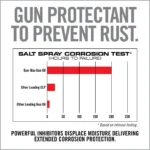 Real Avid Gun-Max Gun Oil Wipes 25/ct - alternate view 6