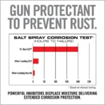 Real Avid Tri-Max CLP Gun Wipes Canister 60/ct - alternate view 6