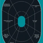 Allen Girls with Guns Splash Target, front view with teal border and black oval silhouette