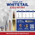NOSLER 7MM-08 REM 140GR SB SP ammunition box front with cartridge and bullet illustrations