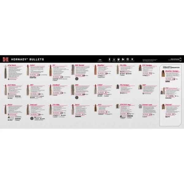 Hornady Bullet Guide Counter Mat, top view with white bullet reference chart and black border