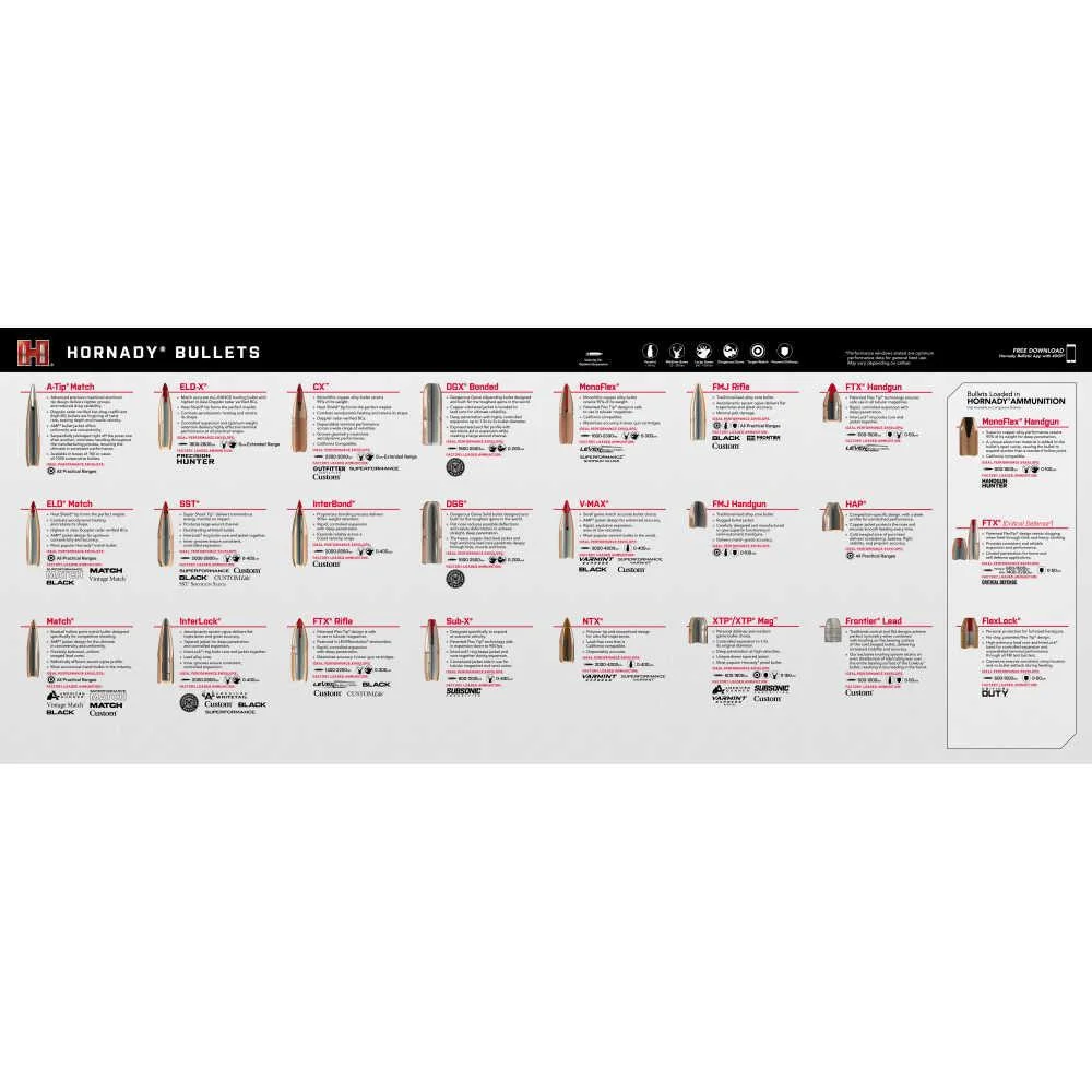 primary-31265 Hornady Bullet Guide Counter Mat, top view with white bullet reference chart and black border
