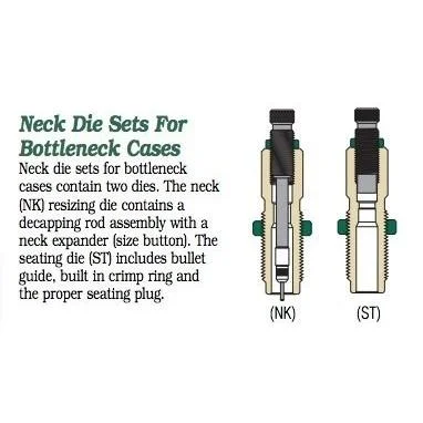 Redding Neck Die Set for Bottleneck Cases, cutaway diagram showing two die interiors