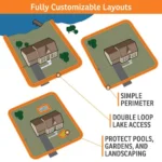 Radio Systems Corporation dba Sport Dog SportDOG Brand SDF-100C In-Ground Fence System