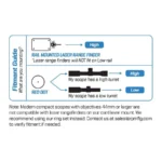 RCBS Matchmaster Powder Funnel Adapter 7mm Cal