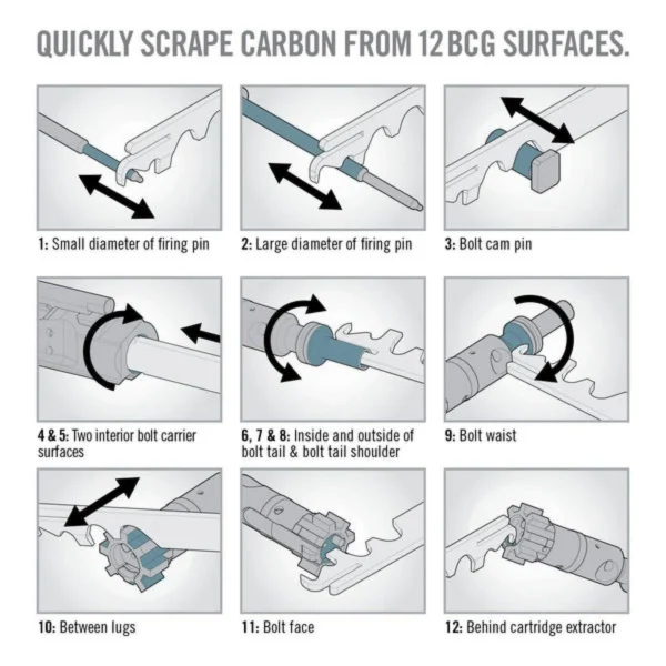 Real Avid AR15 Scraper, instructional grid showing scraper use on multiple parts