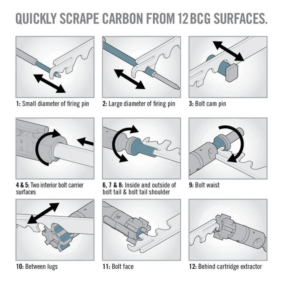 primary-55189 Real Avid AR15 Scraper, instructional grid showing scraper use on multiple parts