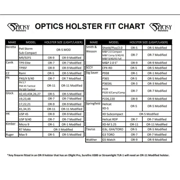 Sticky Holster Optics Ready 7 Modified fit chart with black text and model tables