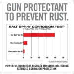 REAL AVID GUN MAX GUN OIL 12OZ - alternate view 5